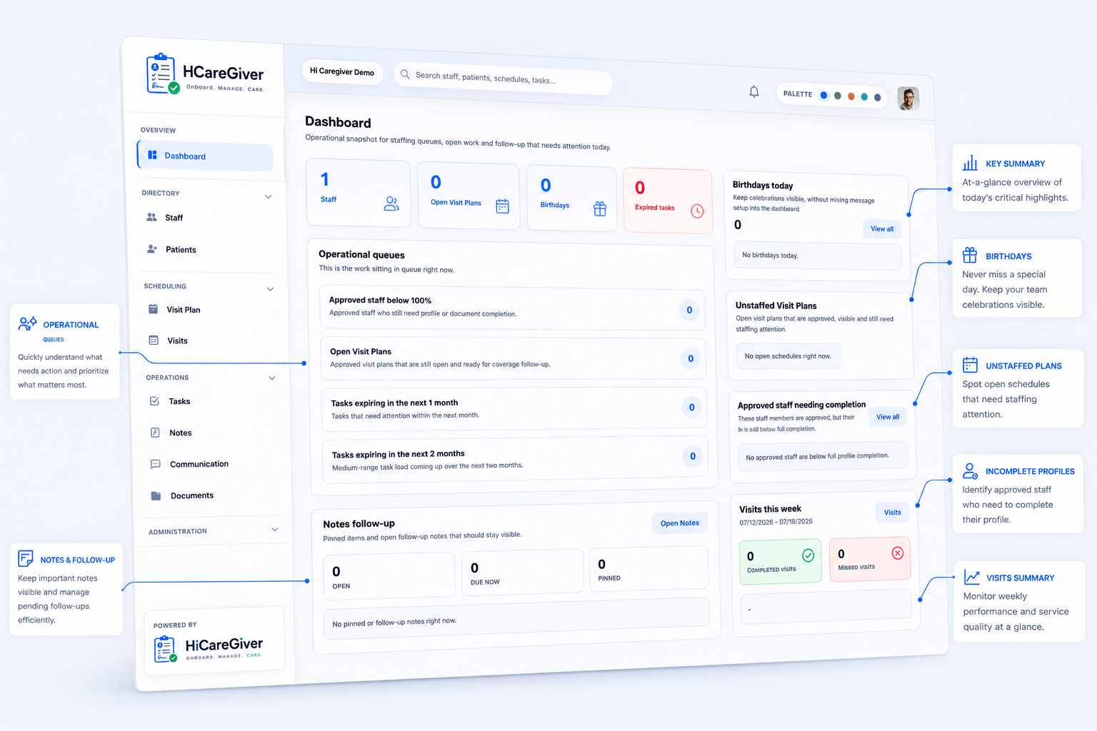 HiCareGiver dashboard operational snapshot shown inside a laptop